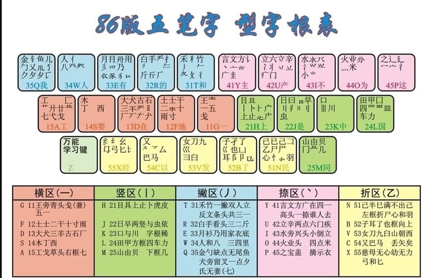 五笔下载86版在win8 10系统上安裝后显示输入法语言栏方法