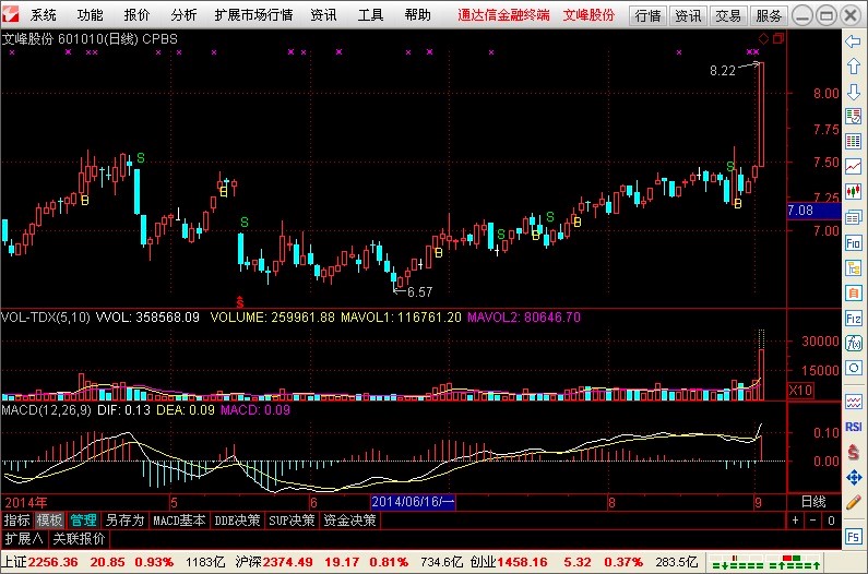 通达信金融终端免费版详细安装教程