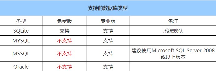企业即时通讯软件FastMsg使用教学