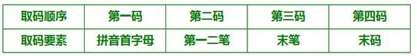 二笔输入法官方版使用方法