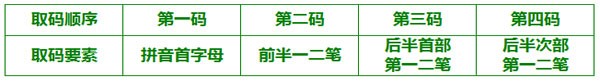 二笔输入法官方版使用方法