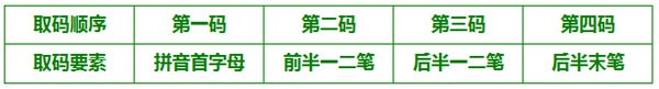二笔输入法官方版使用方法