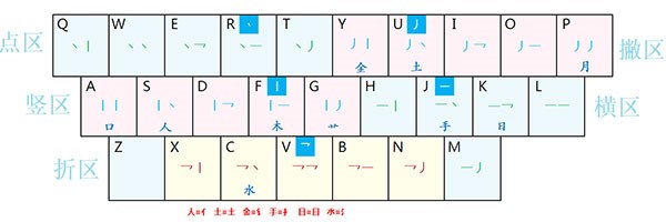 二笔输入法官方版使用方法
