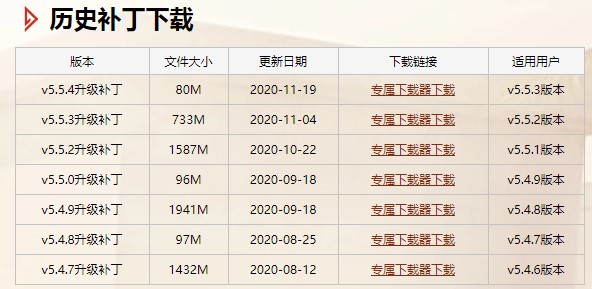 穿越火线补丁使用方法及11月19日服务器例行维护公告