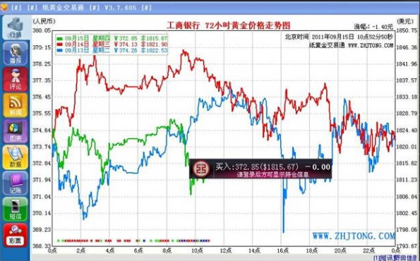 纸黄金交易通有什么用?如何安装到电脑?