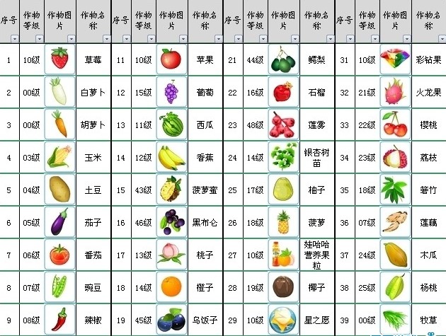 QQ农场狂刷等级辅助