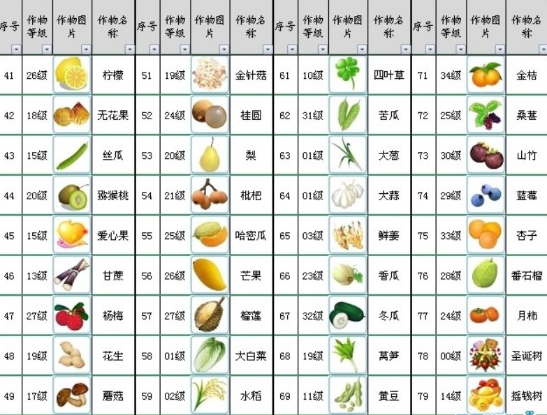 QQ农场狂刷等级辅助