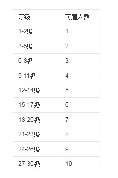qq餐厅外挂（QQ餐厅辅助）介绍与使用