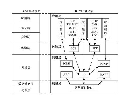 网络监视器数据包捕获工具（SmartSniff）使用方法