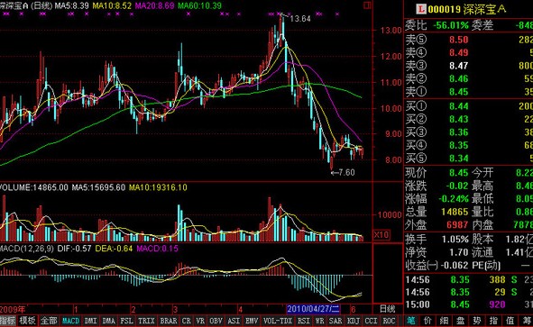 通达信高速行情交易系统功能特点安装教学