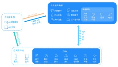 云信下载安装方法