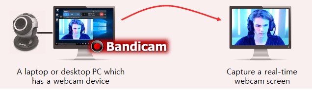 Bandicam录屏软件设备录制教程