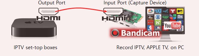 Bandicam录屏软件设备录制教程
