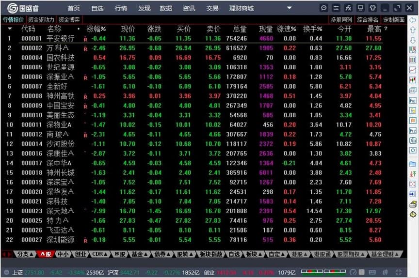 国盛证券通达信版功能介绍及详细安装教程