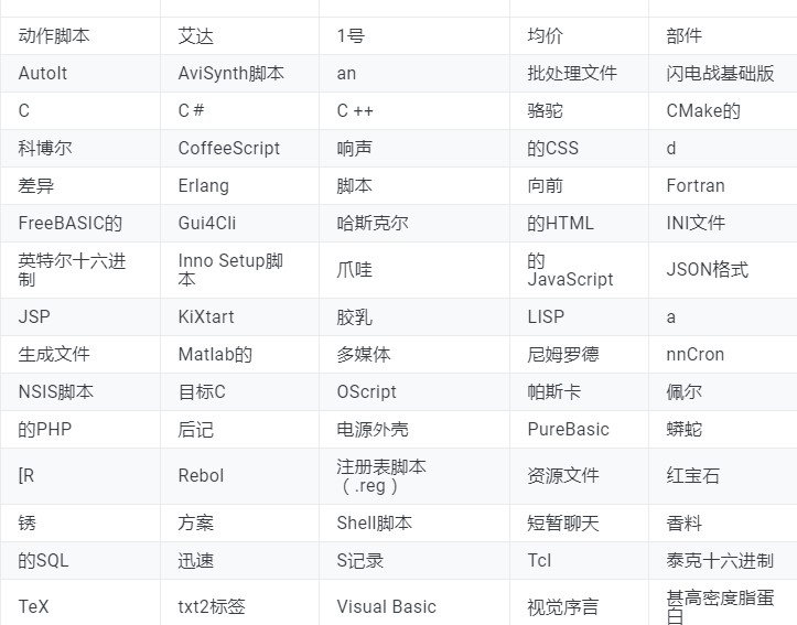Notepad ++好用么？Notepad ++新手使用帮助