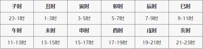 六爻排盘软件常见使用问题及解答