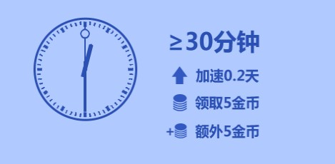 QQ等级加速器如何使用？图文使用教程