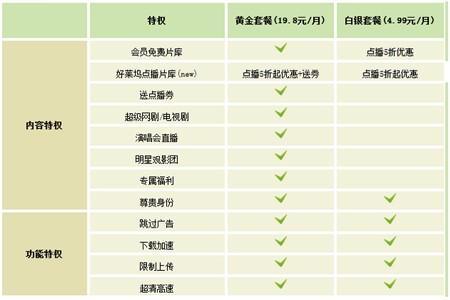 pps播放器下载安装及会员价格介绍
