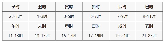 六爻排盘软件系统说明