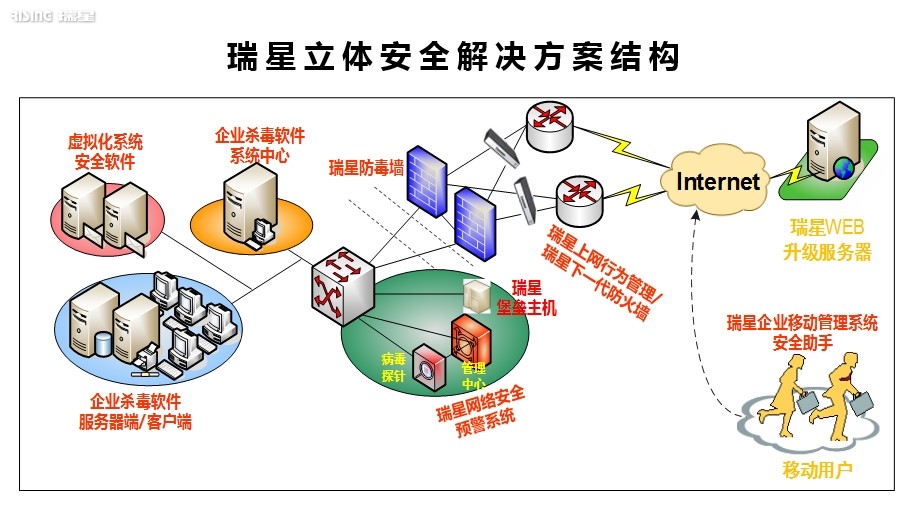 瑞星全功能安全软件官方新闻