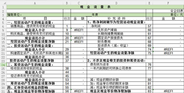 2019现金流量表Excel模板下载详情介绍