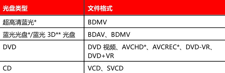 PowerDVD19多国语言版—电影光盘播放教程