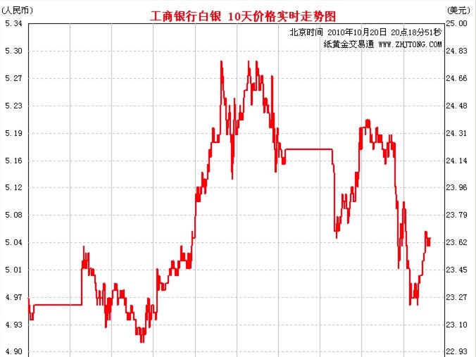 纸黄金交易通软件功能特色详细介绍及免费下载