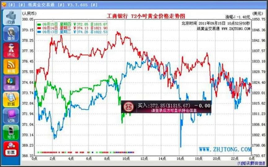 纸黄金交易通软件功能特色详细介绍及免费下载