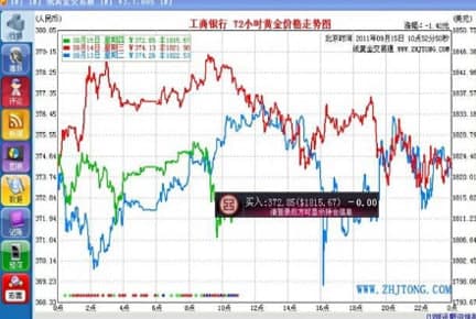 纸黄金交易通官方下载
