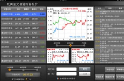 纸黄金交易通官方下载