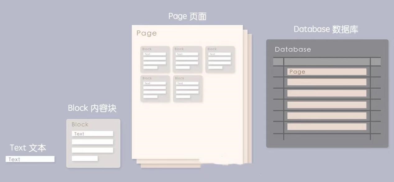 Notion全能型笔记软件功能特色详细介绍