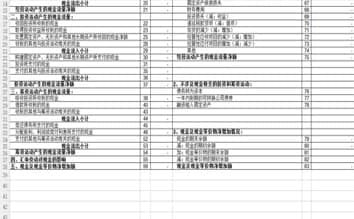 怎么使用现金流量表表格