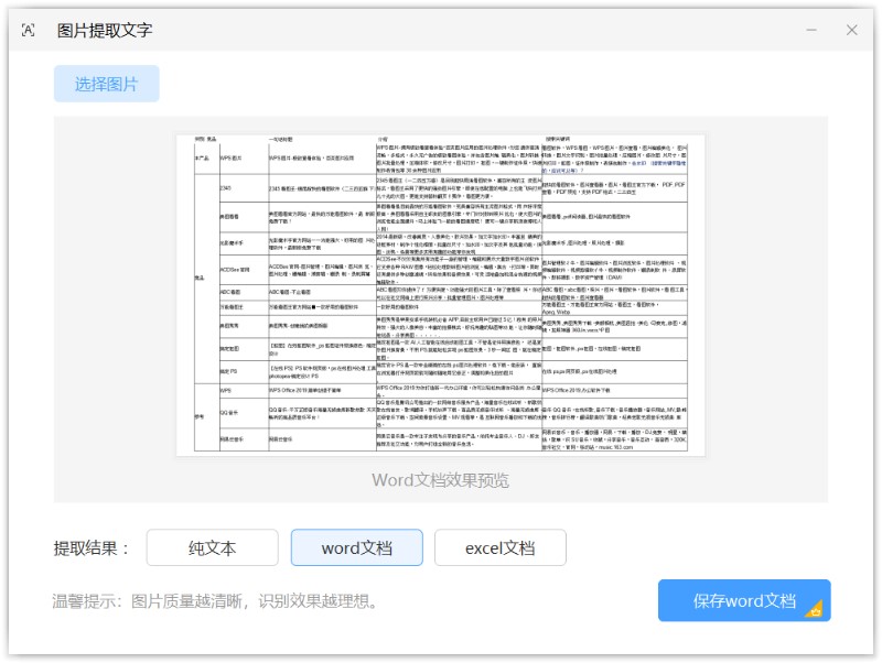 WPS图片使用指南——图片转txt/Word/excel图文教程