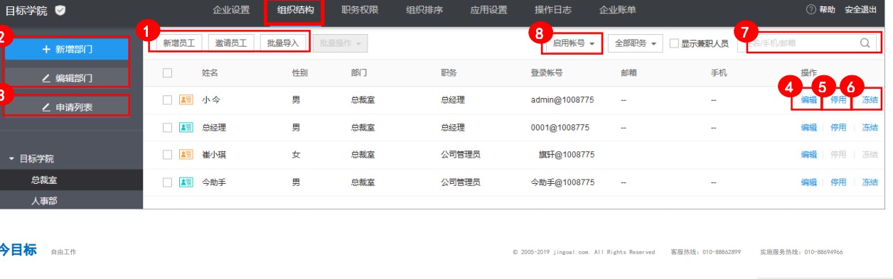 今目标实用指南——组织结构说明和设置教程