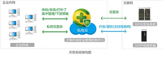 360天擎官方下载