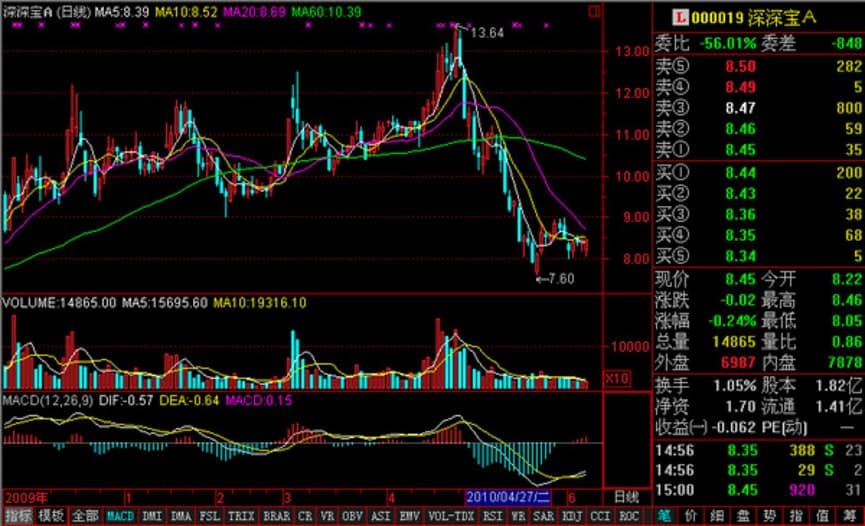 通达信金融终端免费版基础内容介绍及交易的具体方法