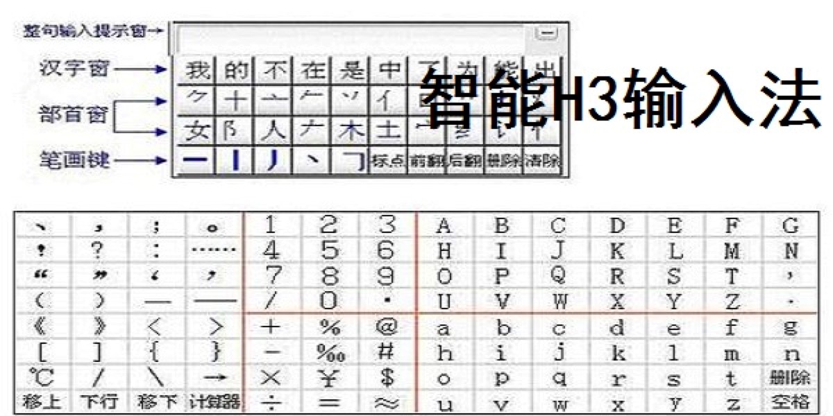 智能H3输入法的在电脑桌面中键盘消失的解决方法