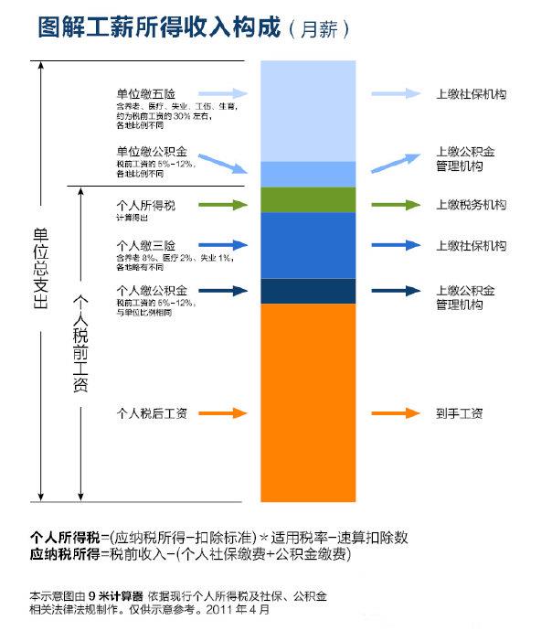 9米计算器软件