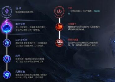 手游英雄联盟天赋加点大全