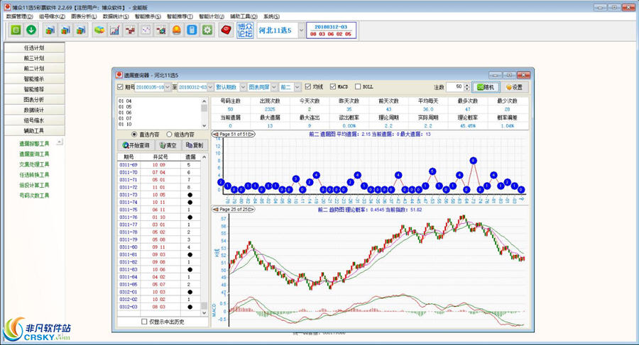 11选5分析软件