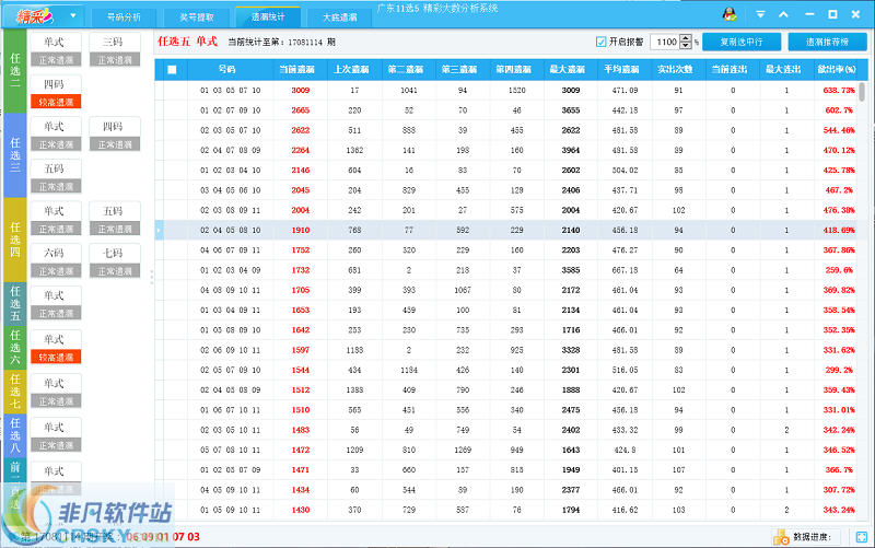 11选5分析软件