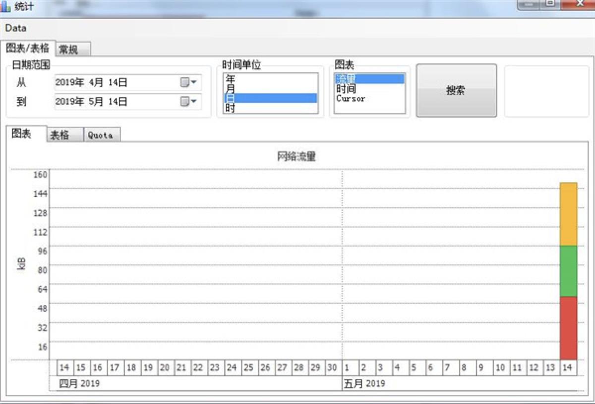 nettraffic