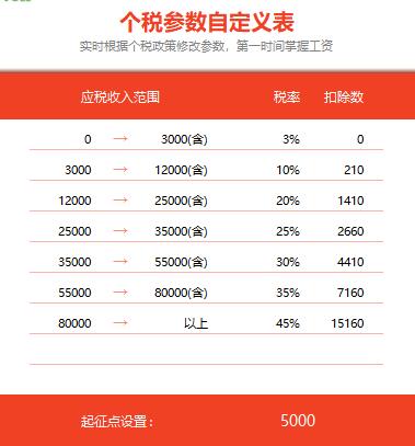 万能个税计算器下载