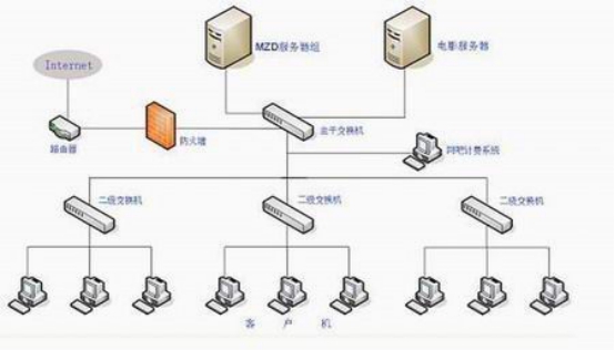 网吧系统下载