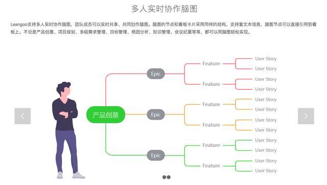 思维导图制作软件