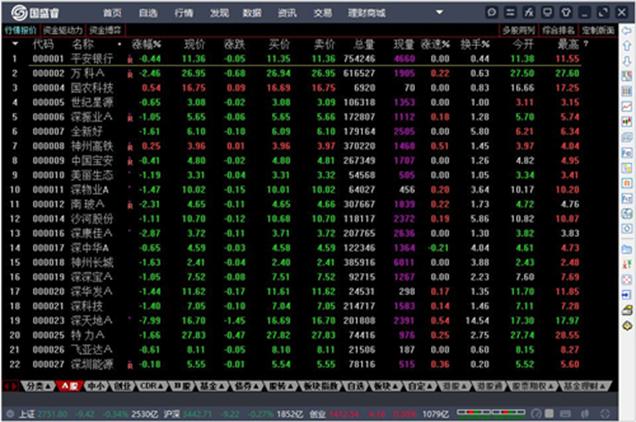 国盛证券通达信下载安装