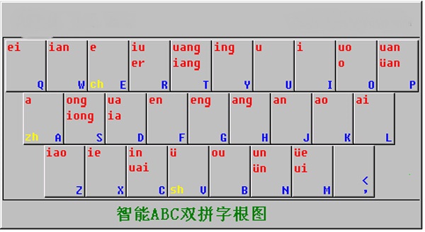 智能ABC下载