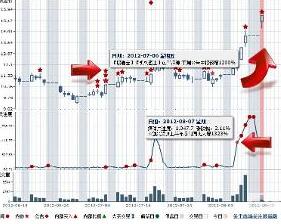 云财经