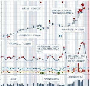 云财经