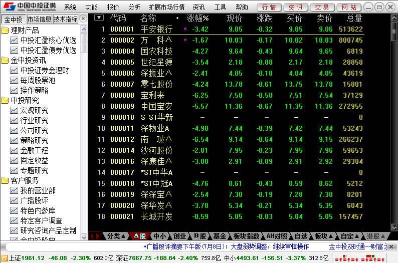 金中投超强版